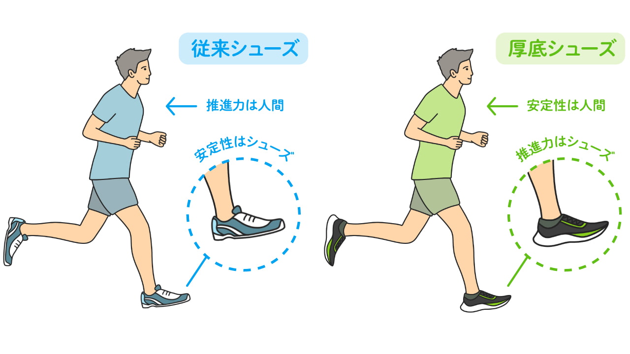 すべての人が厚底を履きこなせるわけではない 走法から考える理想のシューズ選び