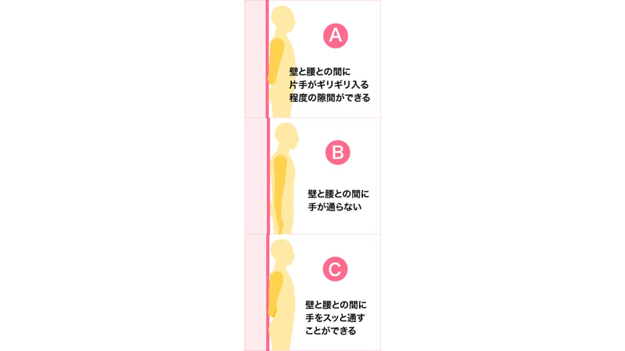 実は 隠れ猫背 かも 姿勢チェックリスト 改善法 実は 隠れ猫背 かも 姿勢チェックリスト 改善法
