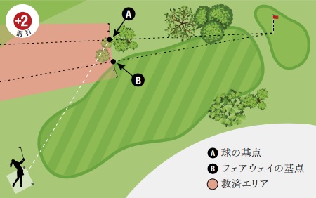 ゴルフのルールを覚えよう 用語やマナー ウェアに関する基礎知識