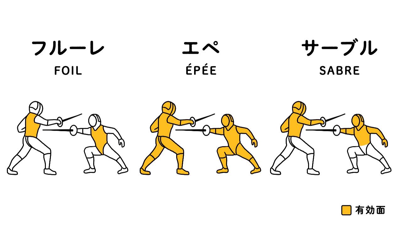 フェンシング編】ルールも曖昧な観戦初心者の疑問に、競技経験者が答え ...