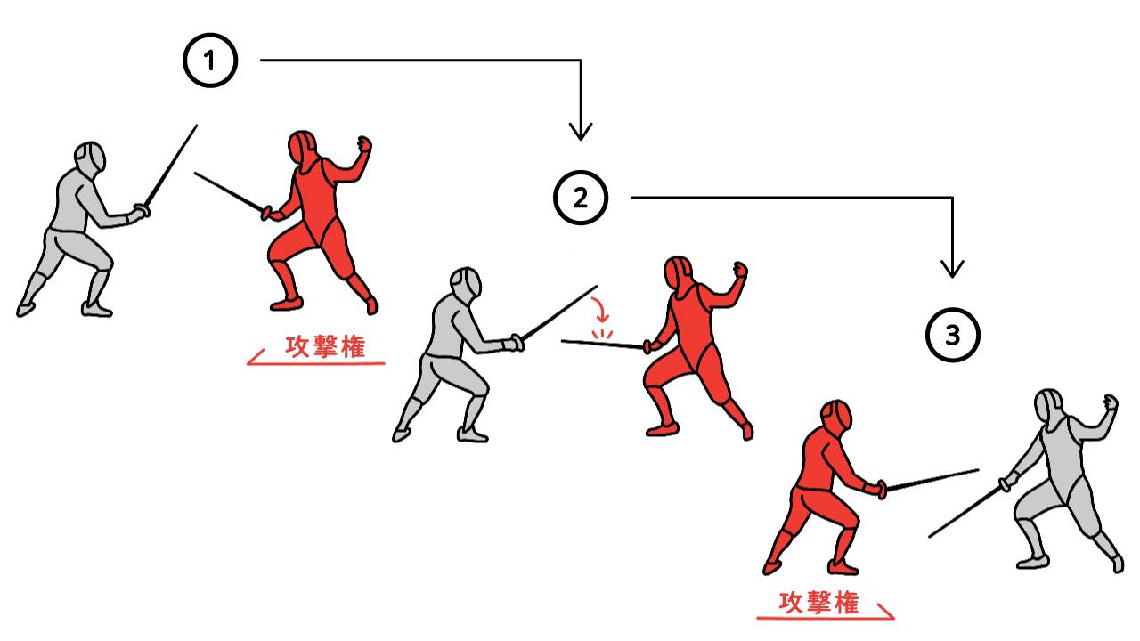 フェンシング編 ルールも曖昧な観戦初心者の疑問に 競技経験者が答えます