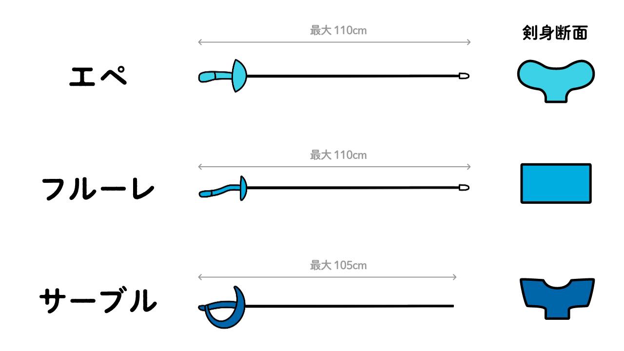フェンシング編 ルールも曖昧な観戦初心者の疑問に 競技経験者が答えます