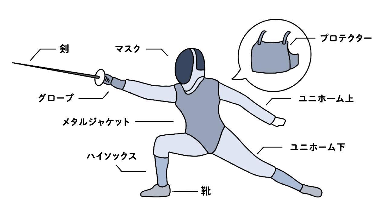 フェンシング編 ルールも曖昧な観戦初心者の疑問に 競技経験者が答えます