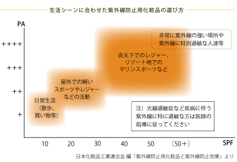 Allie のカネボウ化粧品に聞く スポーツ時の日焼け止めの塗り方 Allie のカネボウ化粧品に聞く スポーツ時の日焼け止めの塗り方