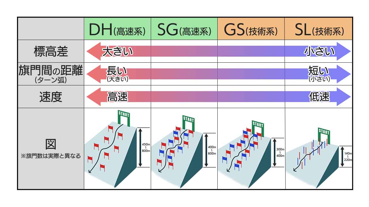 アルペンスキーとは？基本のルールや種目別の競技内容、そろえたい 