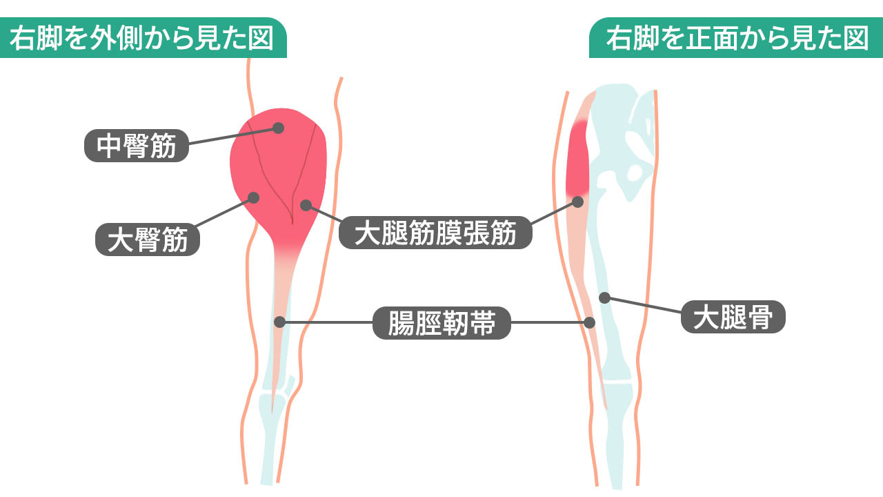 ランニングにケガはつきもの 足の裏 かかと 膝の痛みやシンスプリントの原因と予防法 ランニングにケガはつきもの 足の裏 かかと 膝の痛みやシンスプリントの原因と予防法