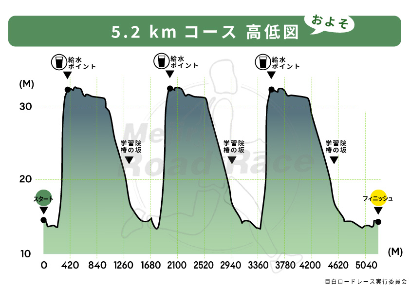 高低図 5.2km-