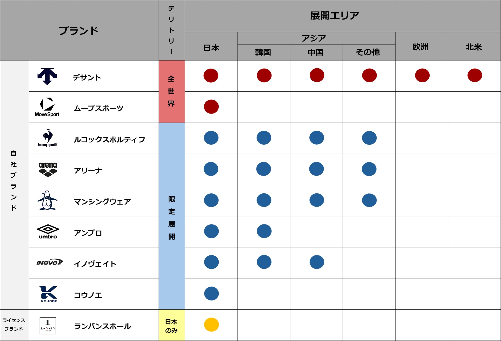 ブランド情報 Descente Ltd 株式会社デサント