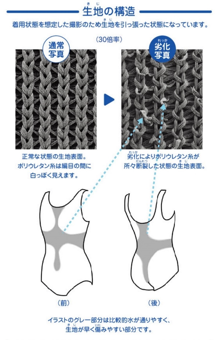 生地の構造の説明