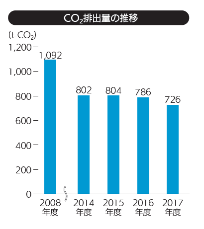 CO22.png