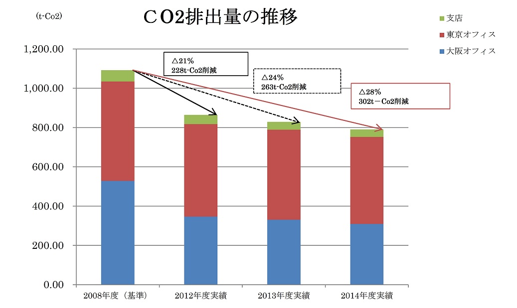 150702_CO2排出量(2014実績)_small.jpg