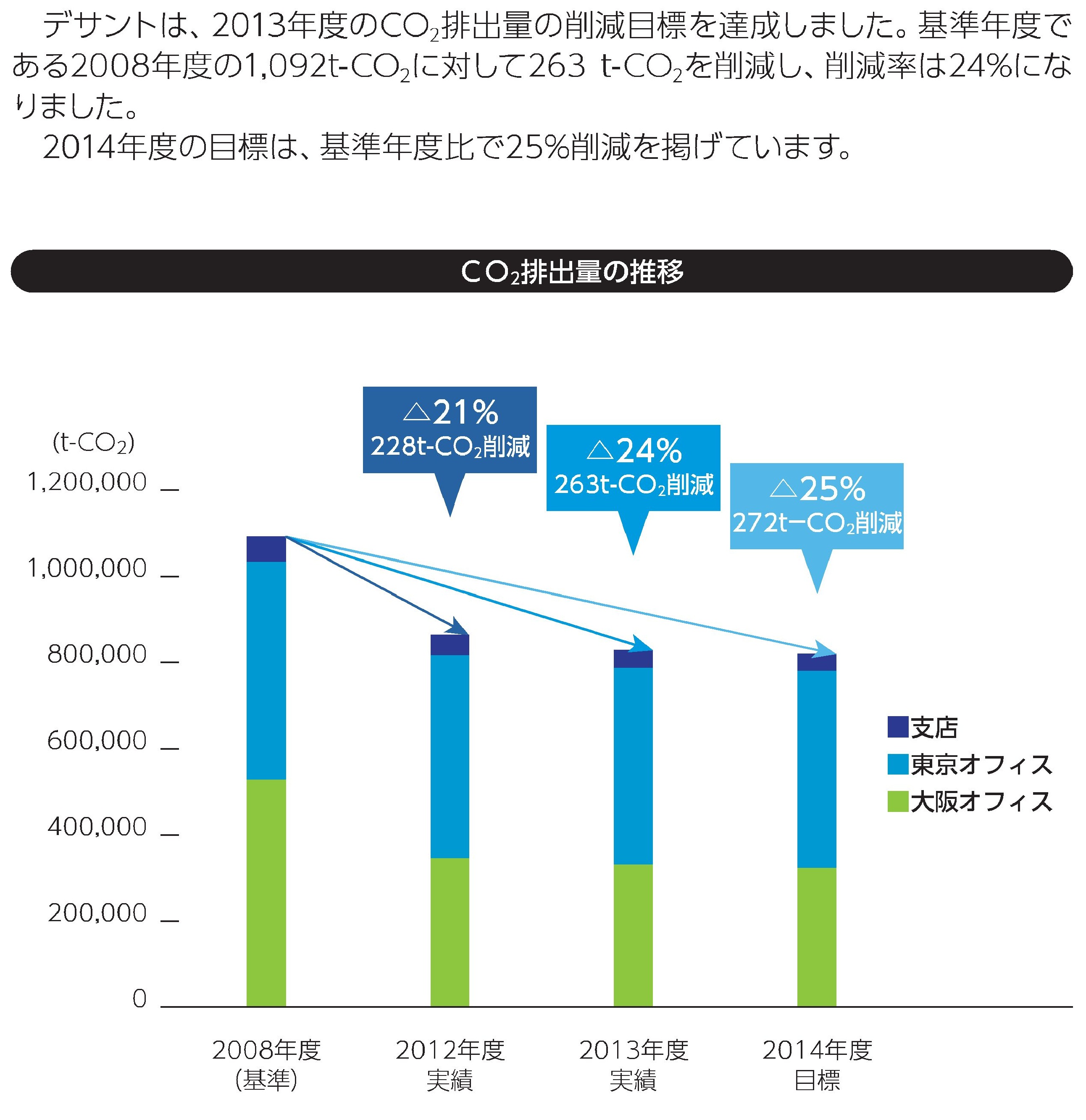 2013CO2達成.jpg