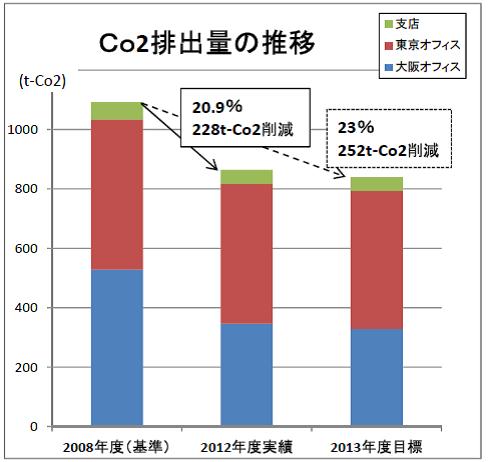 CO2排出推移.jpg