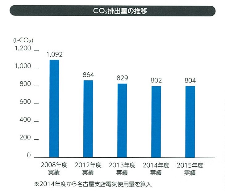 2015_CO2.jpg