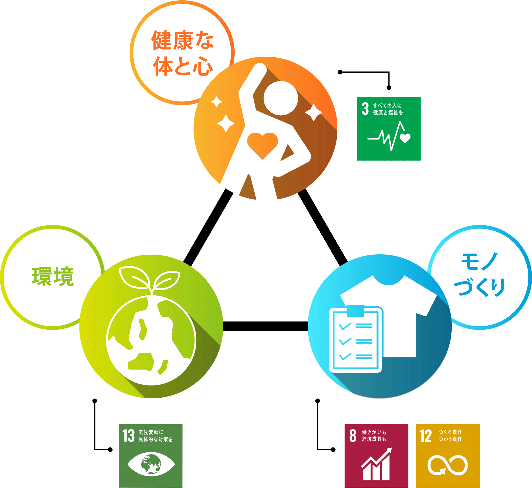 Initiatives for the SDGs