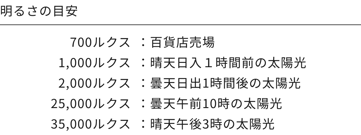 明るさの目安